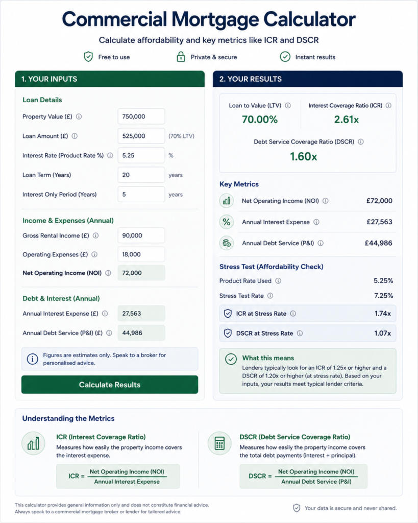 commercial mortgage calculator free UK ICR DSCR