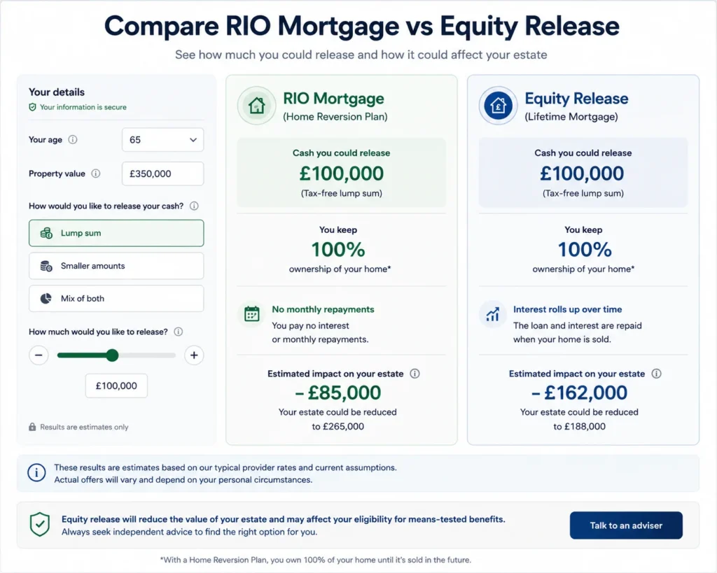 compare RIO mortgage vs equity release calculator UK