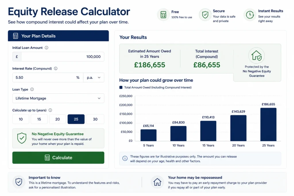 equity release calculator compound interest UK free