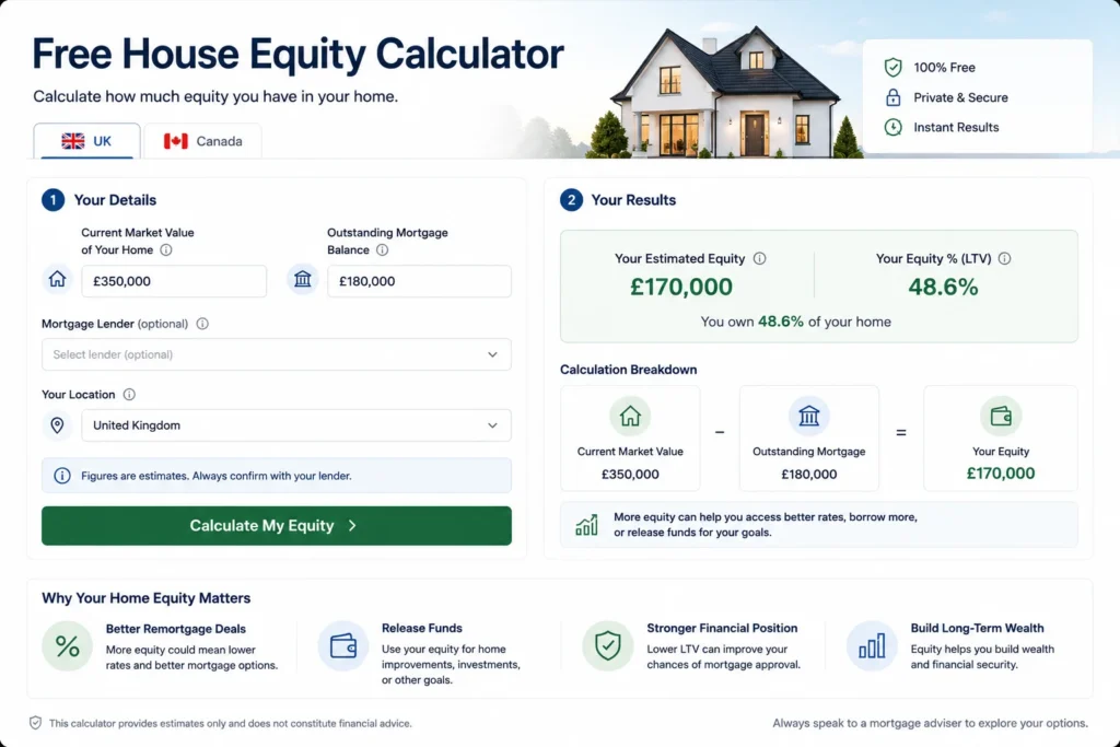 free house equity calculator UK Canada