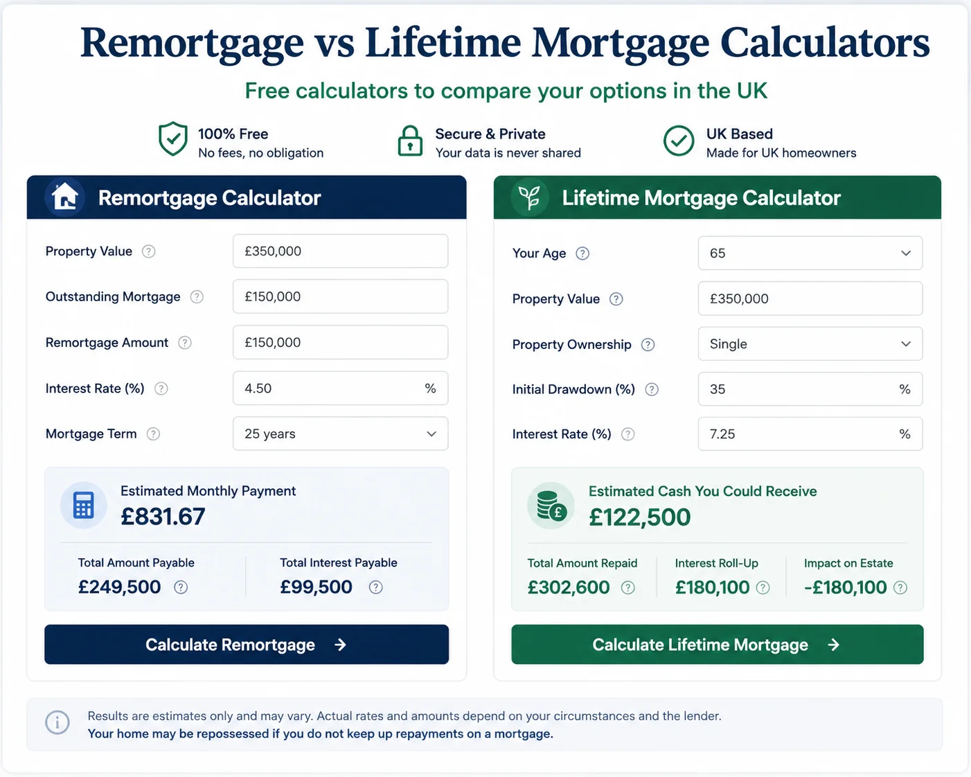 remortgage vs lifetime mortgage calculators free UK