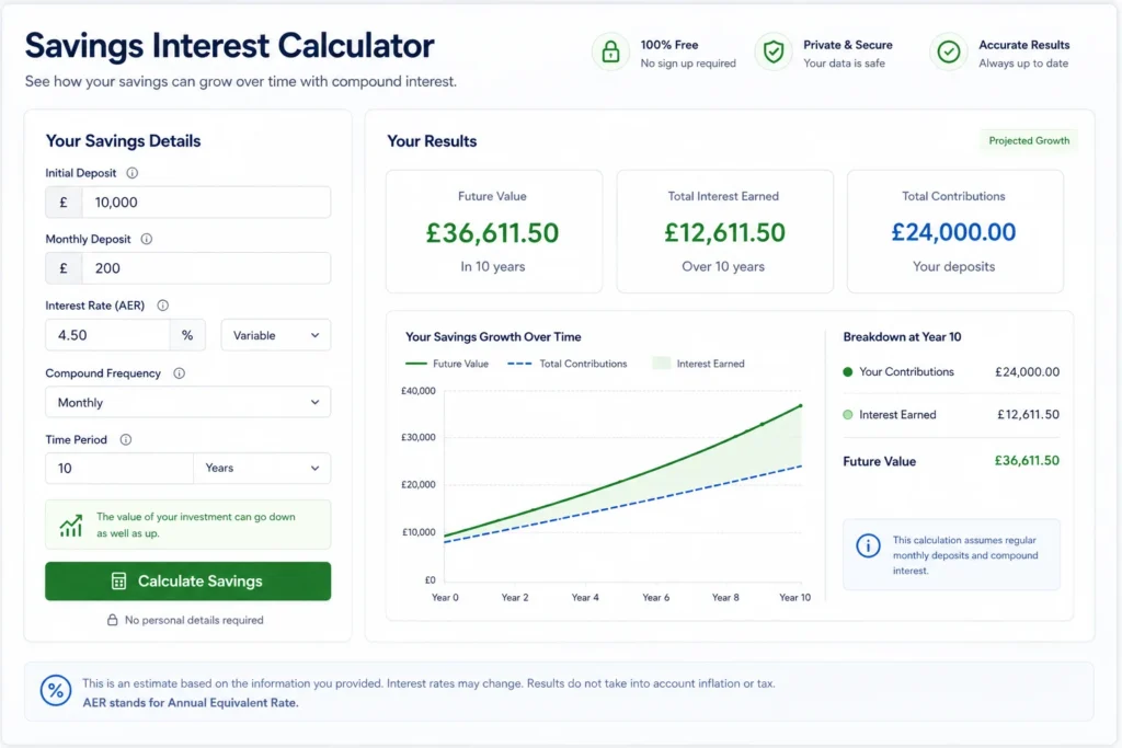 savings interest calculator free UK compound growth