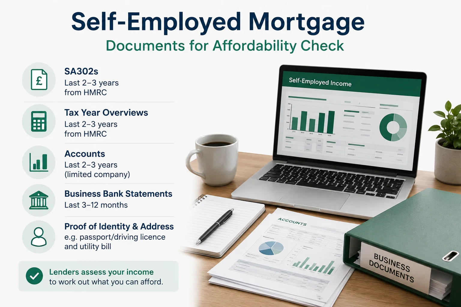 self-employed mortgage documents for affordability check