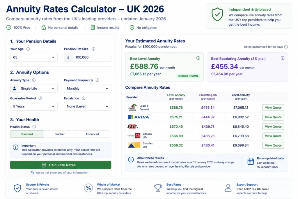 annuity rates calculator free UK 2026