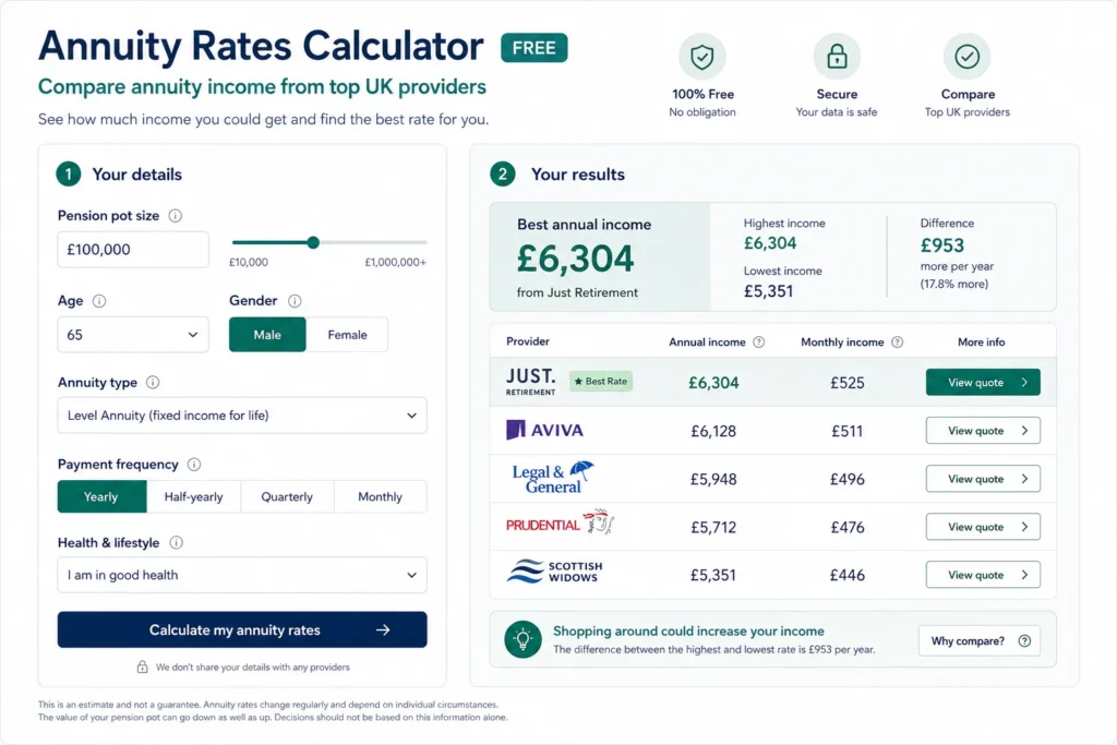 annuity rates calculator free UK compare providers