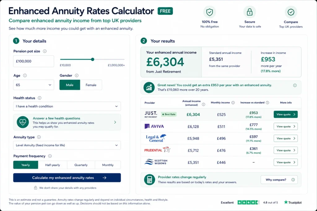 annuity rates calculator free UK enhanced