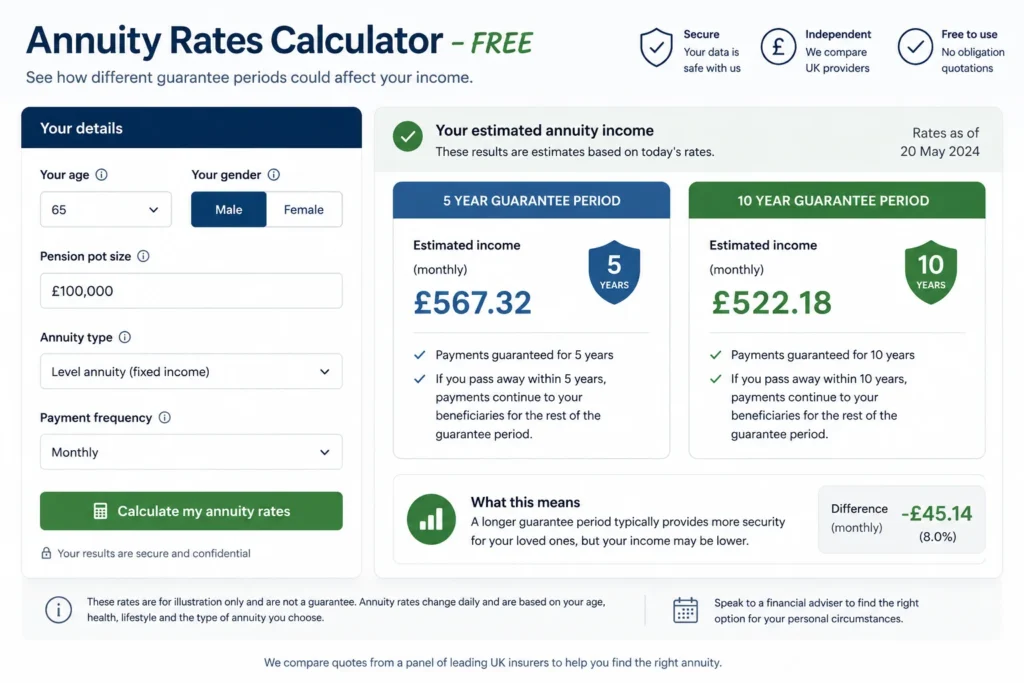 annuity rates calculator free UK guarantee period