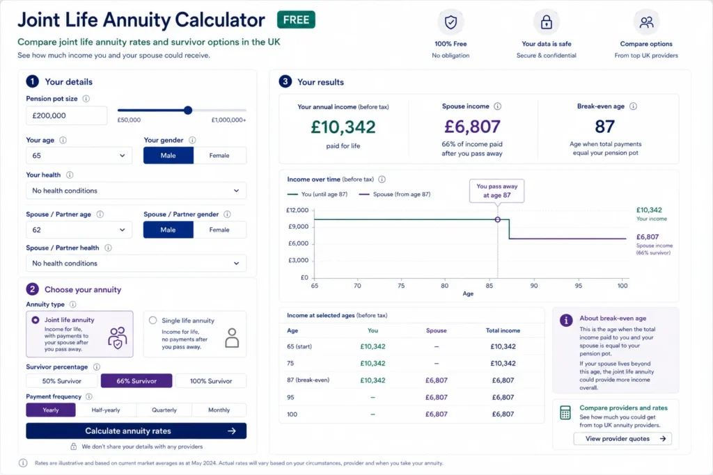 annuity rates calculator free UK joint life