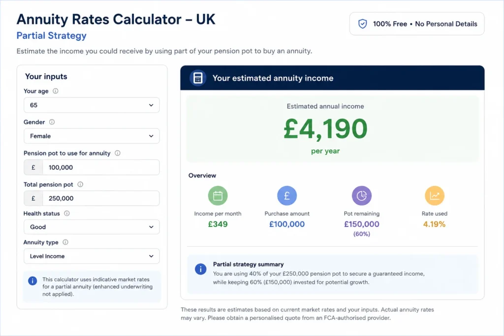 annuity rates calculator free UK partial strategy