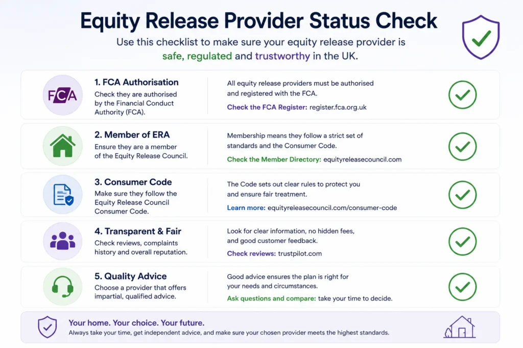 best equity release companies UK provider status check