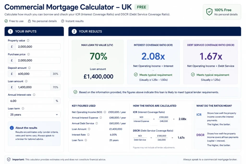 commercial mortgage calculator free UK ICR DSCR