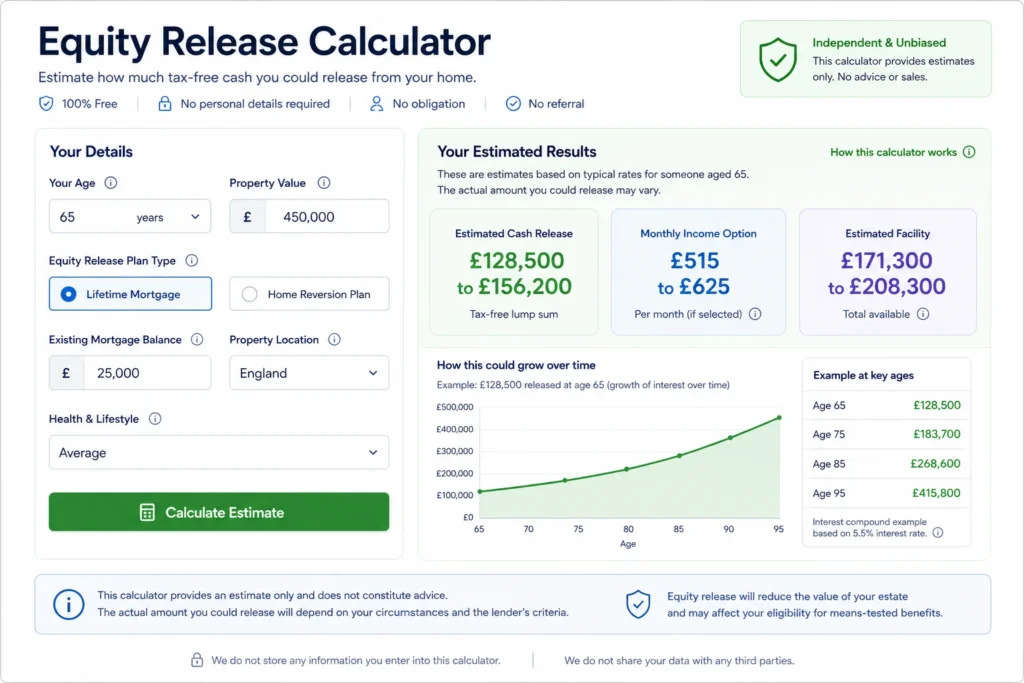 equity release calculator free UK no referral