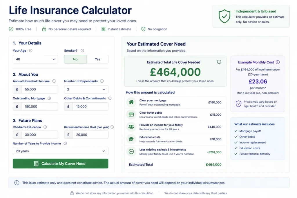 life insurance calculator free UK cover needed