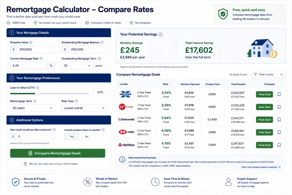 remortgage calculator free UK compare rates