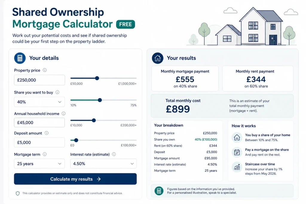 shared ownership mortgage calculator free UK